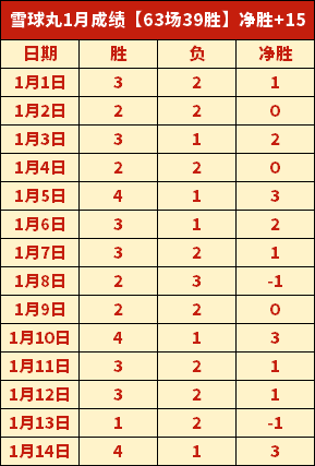 梅西同行,萨拉赫,国足舞台,英皇娱乐会员登录入口,英皇娱乐官网,英皇娱乐