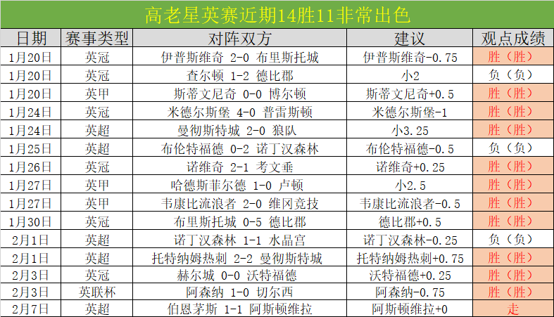 拜仁客场与,弗赖堡平分,秋色,英皇娱乐会员登录入口,英皇娱乐官网,英皇娱乐