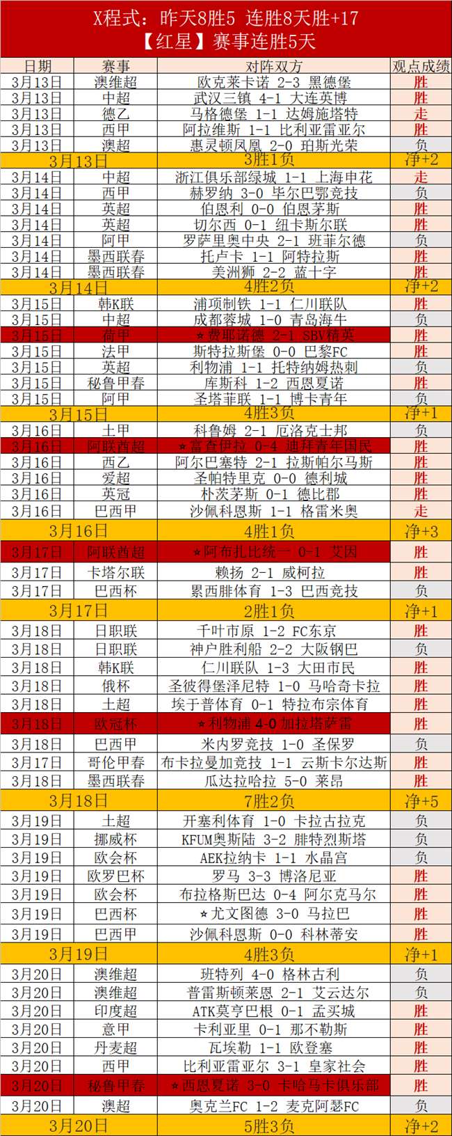 天空体育,阿森纳半载,苦等赖斯加,英皇娱乐会员登录入口,英皇娱乐官网,英皇娱乐