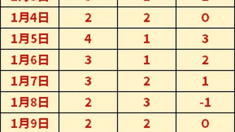 梅西同行，萨拉赫：国足舞台，他的华丽时刻何时绽放？