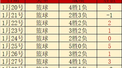 国羽亚团赛阵容公布：陈清晨、陈雨菲等杰出选手出战，央视体育直播同步呈现
